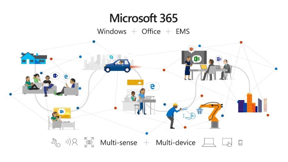 microsoft office suite 365 trial