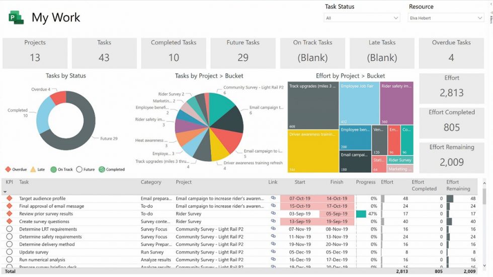 Microsoft Project Management Solutions