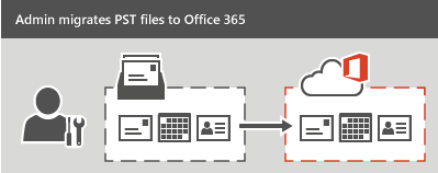 G Suite to Microsoft 365 migration