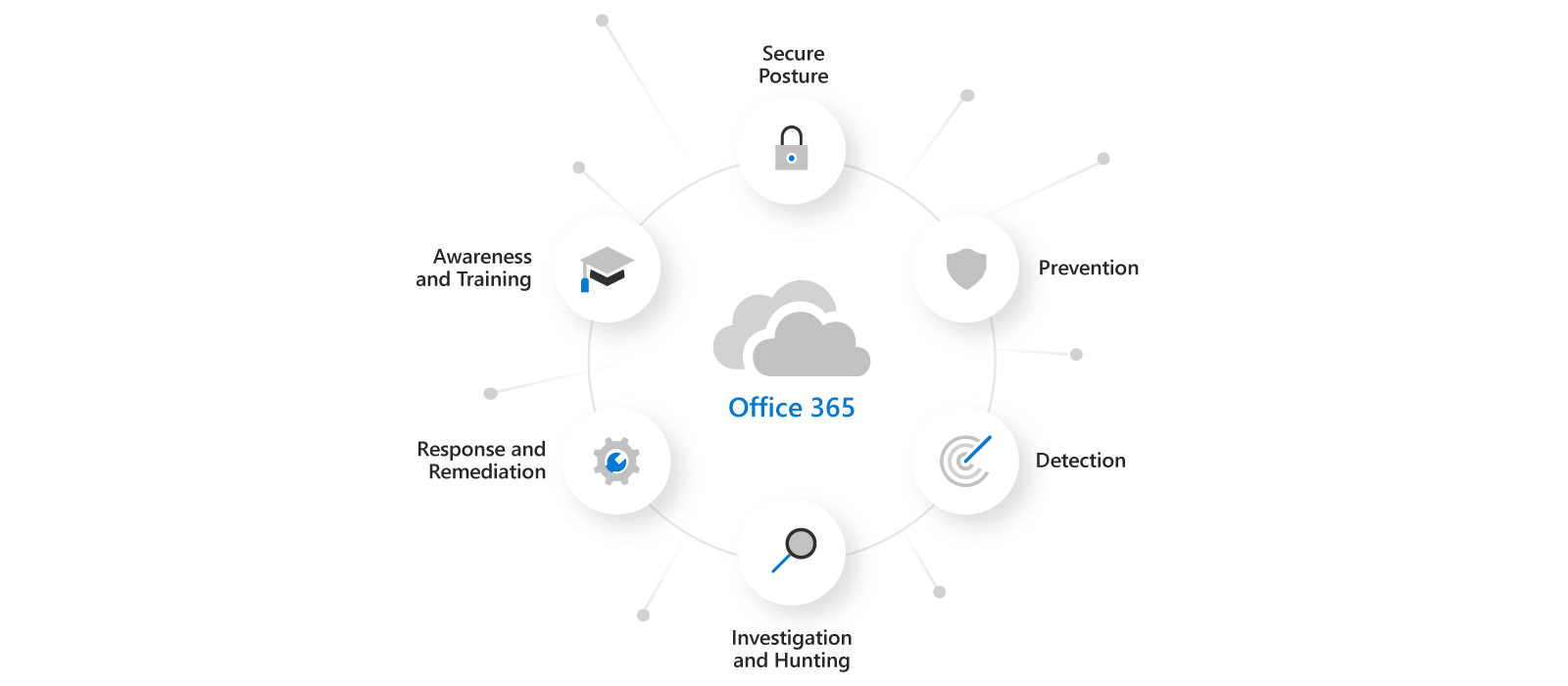 microsoft 365 defender