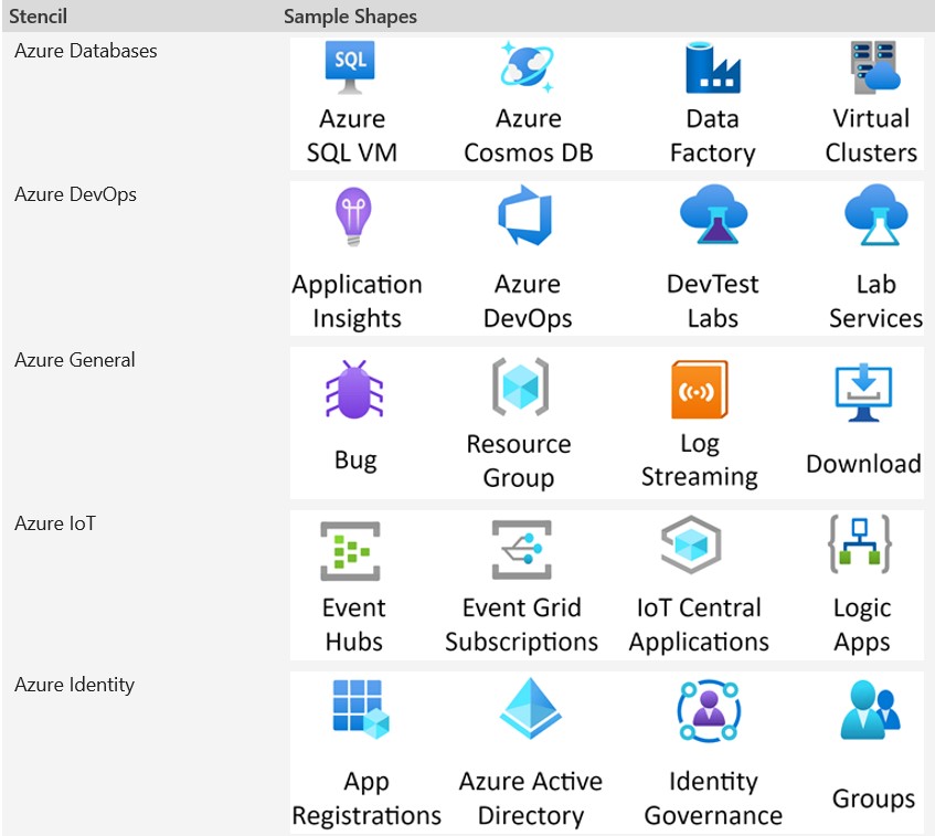 visio database shapes