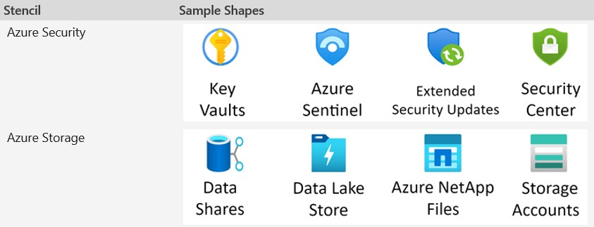 visio database shapes